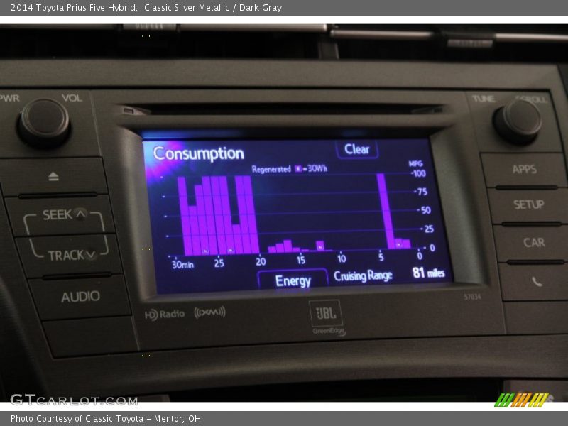 Classic Silver Metallic / Dark Gray 2014 Toyota Prius Five Hybrid