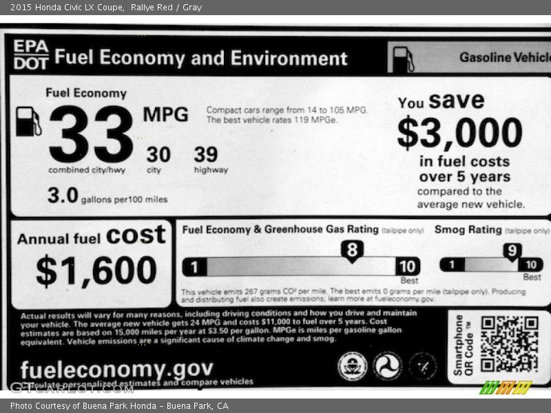 Rallye Red / Gray 2015 Honda Civic LX Coupe