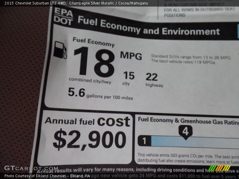 Champagne Silver Metallic / Cocoa/Mahogany 2015 Chevrolet Suburban LTZ 4WD