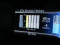 Magnetic Metallic - Focus Electric Hatchback Photo No. 17
