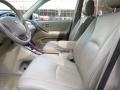 Sonora Gold Pearl - Highlander Limited 4WD Photo No. 6