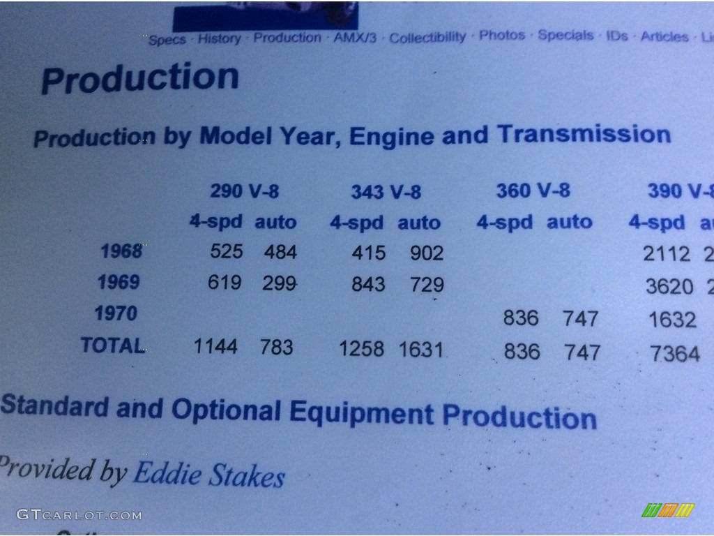1969 AMC AMX Coupe Info Tag Photos