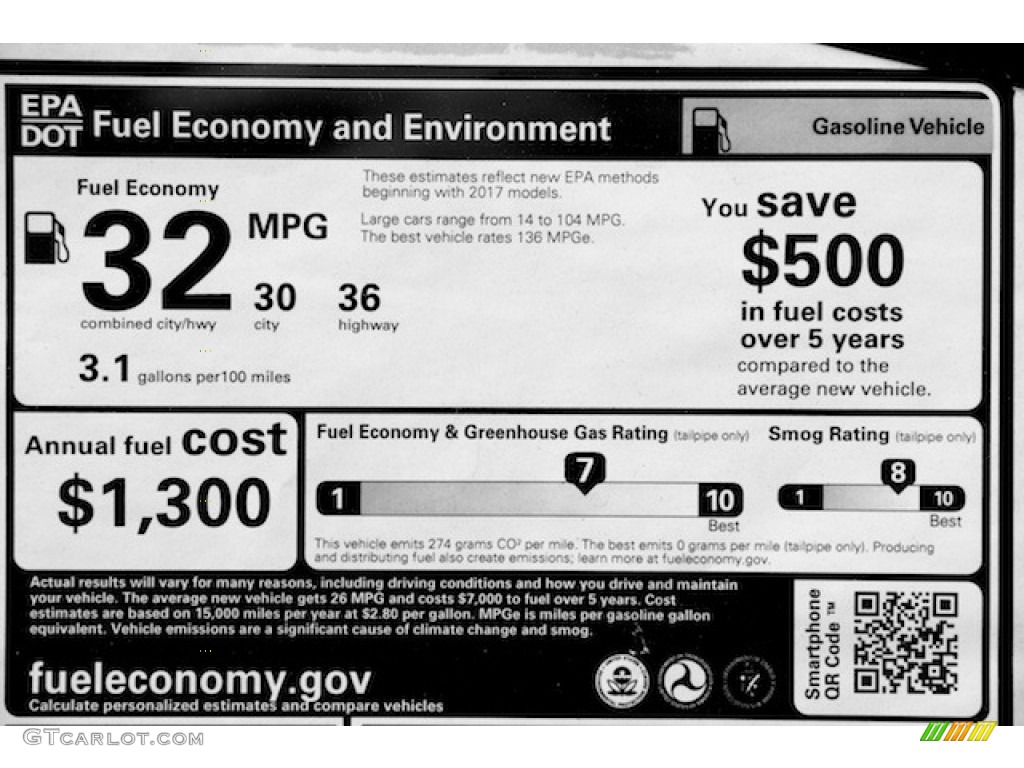 2017 Honda Civic Sport Touring Hatchback Window Sticker Photos