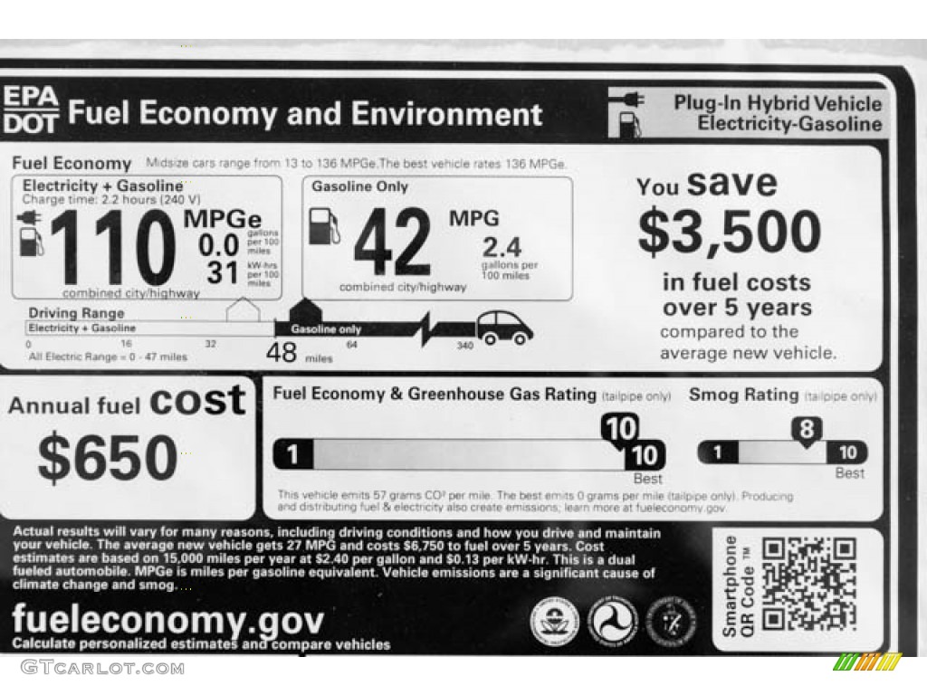 2018 Honda Clarity Touring Plug In Hybrid Info Tag Photo #124333257