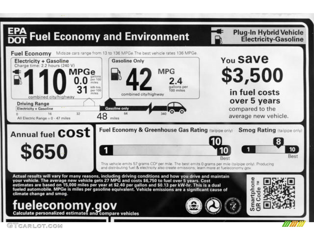 2018 Honda Clarity Touring Plug In Hybrid Info Tag Photos