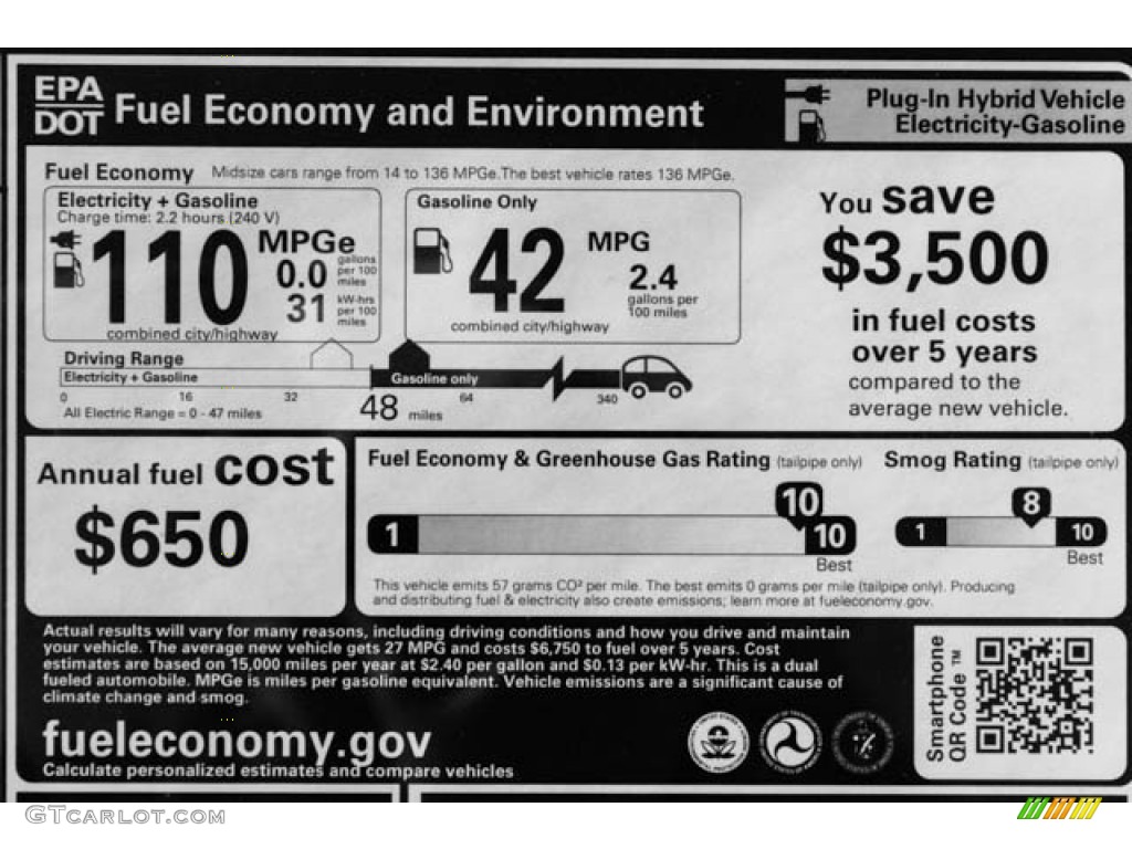 2018 Honda Clarity Plug In Hybrid Info Tag Photos