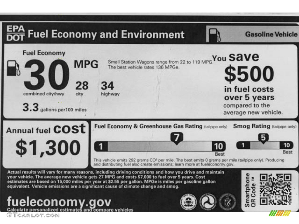2019 Honda HR-V Sport Window Sticker Photo #129727135