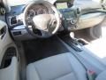 Modern Steel Metallic - RDX FWD Technology Photo No. 14