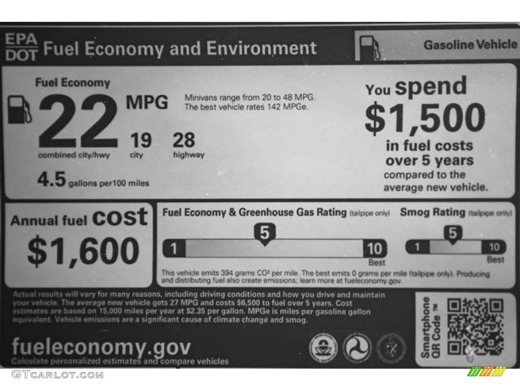 2022 Honda Odyssey EX Window Sticker Photos