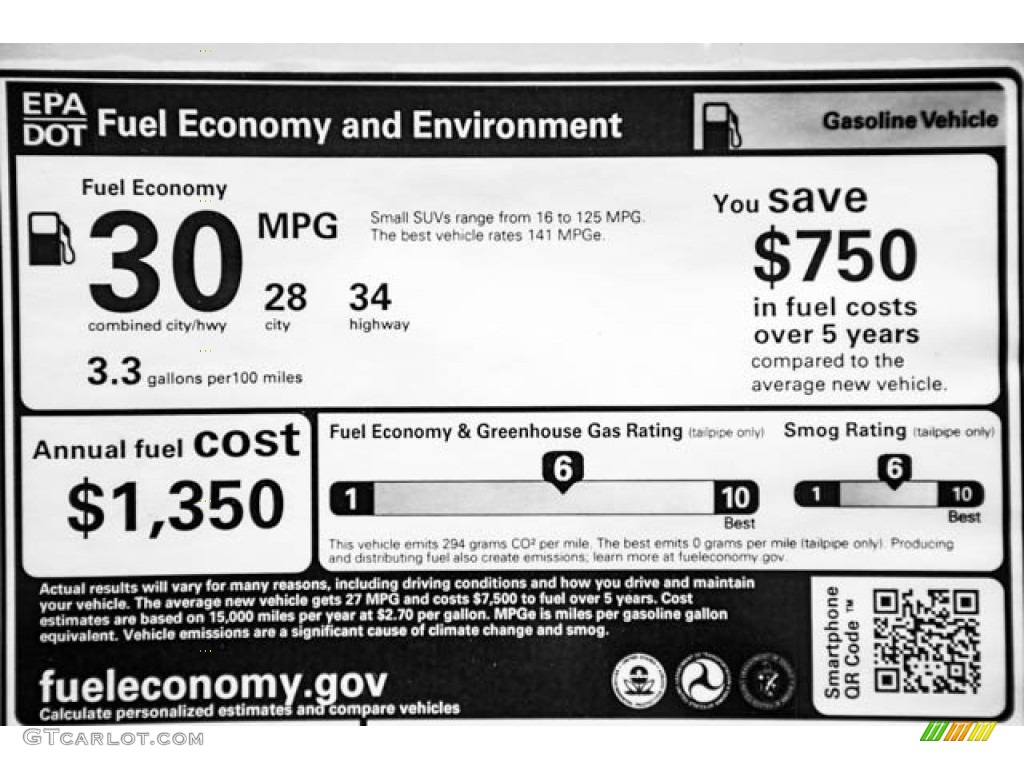 2021 Honda CR-V Special Edition Window Sticker Photos