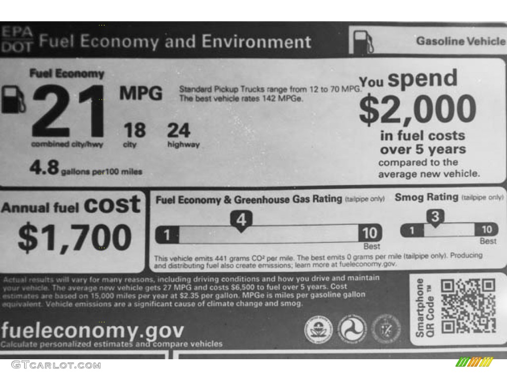 2022 Honda Ridgeline RTL-E AWD HPD Bronze Package Info Tag Photos