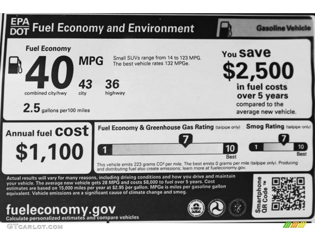 2023 Honda CR-V Sport Hybrid Info Tag Photo #145777603