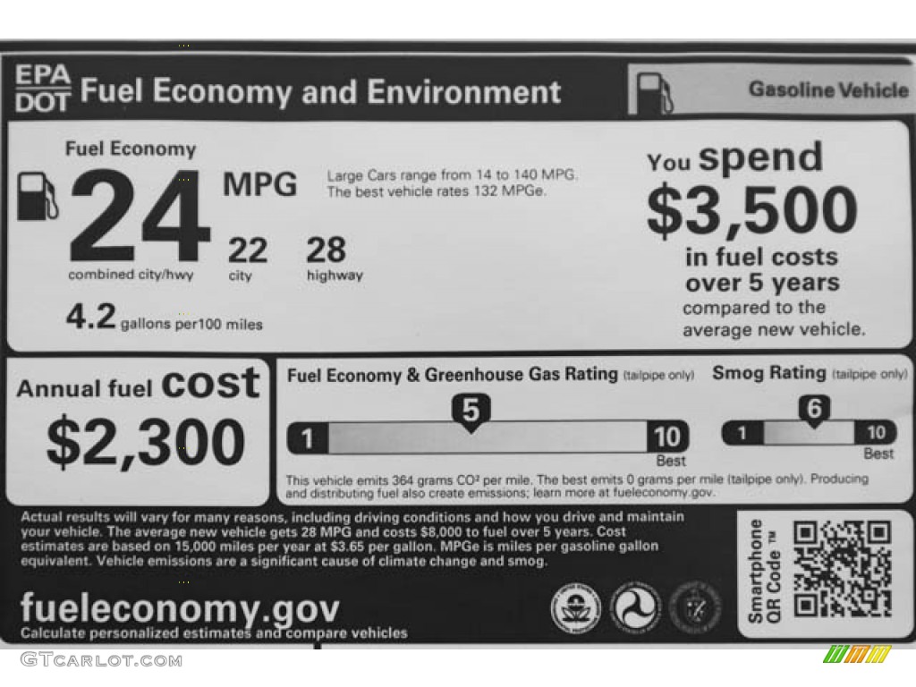2023 Civic Type R - Sonic Gray Pearl / Black/Red photo #41