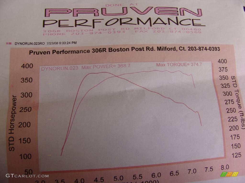 2003 Lancer Evolution VIII - Blue By You / Black/Blue photo #49