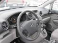 Clear White - Rondo LX Photo No. 9