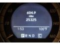 Black - C 300 4Matic Photo No. 26