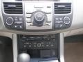 Polished Metal Metallic - RDX SH-AWD Technology Photo No. 16