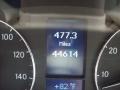 Black - C 280 4Matic Luxury Photo No. 4