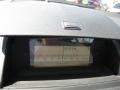 Palladium Silver Metallic - C 300 Luxury Photo No. 11