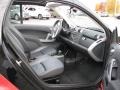 Design Black Interior Photo for 2009 Smart fortwo #38946046