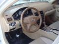 Arctic White - C 300 4Matic Luxury Photo No. 18