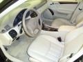 Black - C 280 4Matic Luxury Photo No. 13
