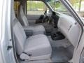 Medium Graphite 1997 Ford Ranger XLT Extended Cab Interior Color