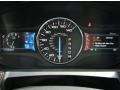  2012 Edge Limited Limited Gauges