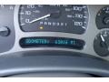 Summit White - Yukon Denali AWD Photo No. 30