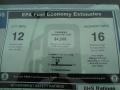 6.2 Liter, EPA Fuel Economy Estimates