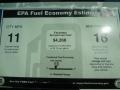 SVT Raptor EPA Fuel Economy Estimates