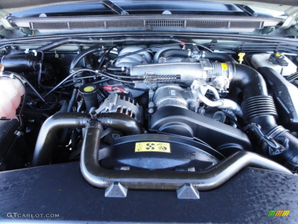 2003 Land Rover Discovery SE 4.6 Liter OHV 16-Valve V8 Engine Photo #59934776