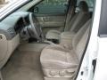 White - Sorento LX Photo No. 15