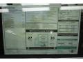 2012 Mini Cooper Convertible Window Sticker