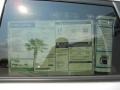 2012 Acura RDX Technology SH-AWD Window Sticker