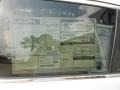 2013 Acura RDX AWD Window Sticker