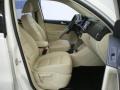 Candy White - Tiguan SE 4Motion Photo No. 10