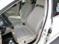Candy White - Jetta SE Sedan Photo No. 9