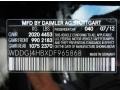 040: Black 2013 Mercedes-Benz C 250 Coupe Color Code