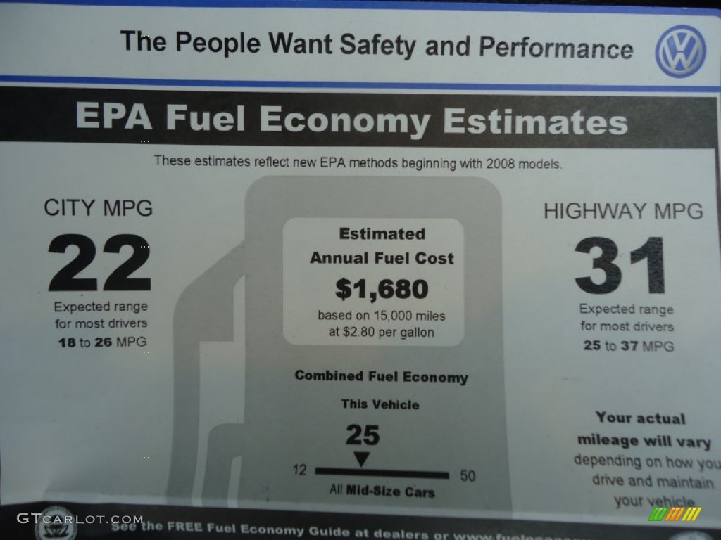 2010 Volkswagen Passat Komfort Sedan Fuel Economy Rating Photo #73587754