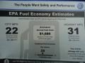 Fuel Economy Rating