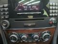 Black - C 280 4Matic Luxury Photo No. 29