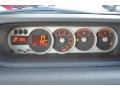  2008 xB   Gauges