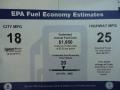 EPA Fuel Economy Estimate