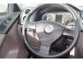 Candy White - Tiguan S Photo No. 30