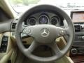Arctic White - C 300 Luxury Photo No. 16