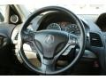 Kona Coffee Metallic - RDX Technology Photo No. 31